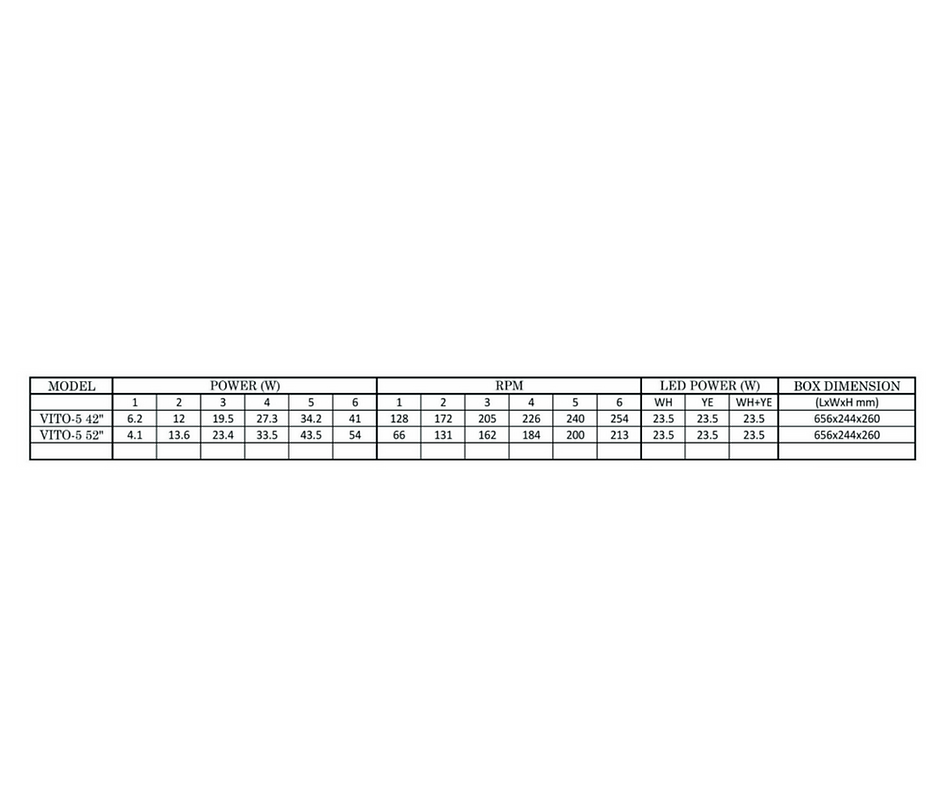 VITO-5