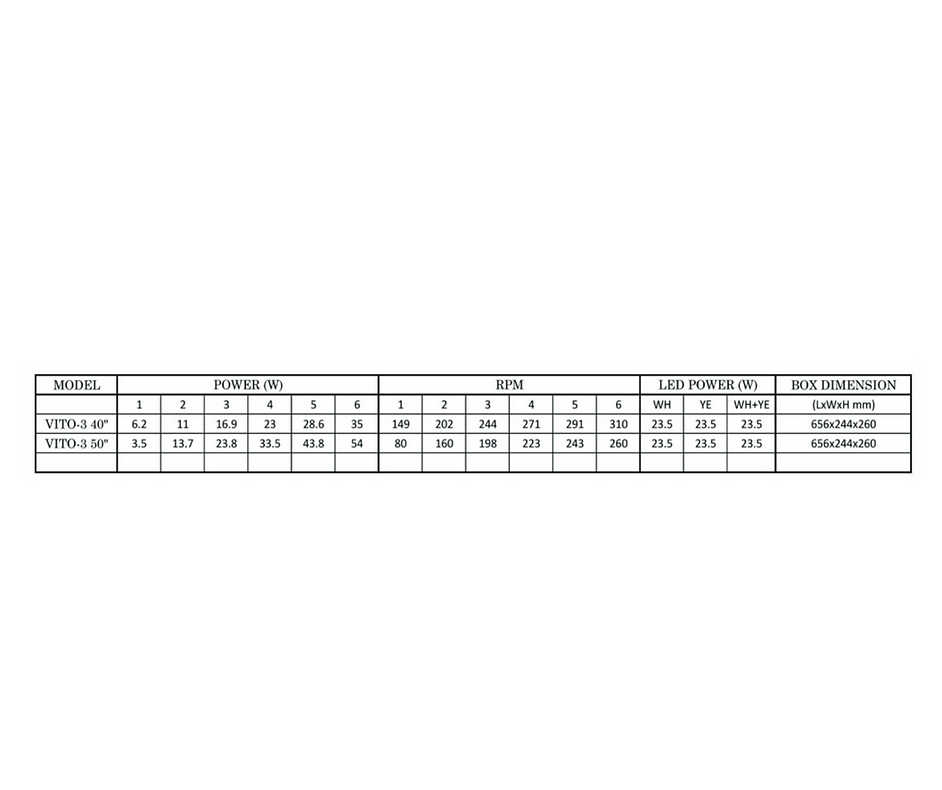 VITO-3